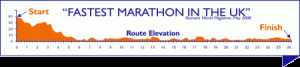 full_route_elevation